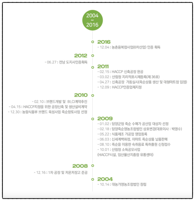 담양죽순영농조합법인 이미지