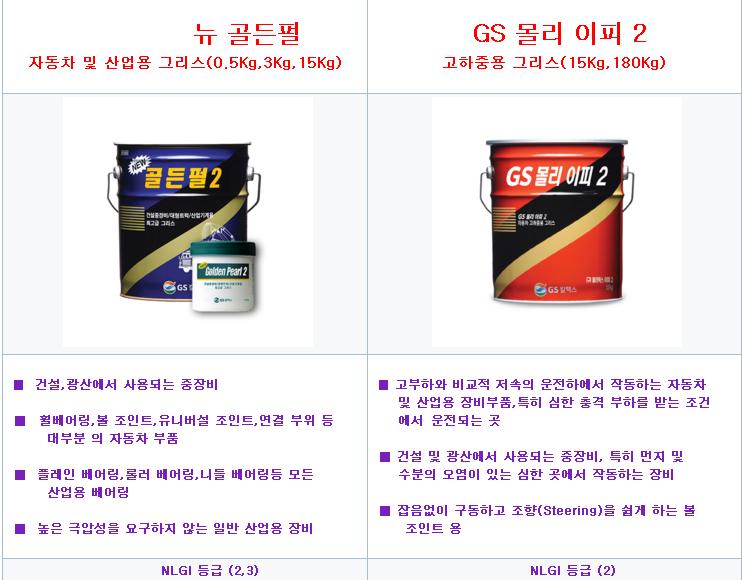 영동윤활유 이미지