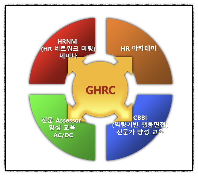 글로벌경영자문협동조합 이미지