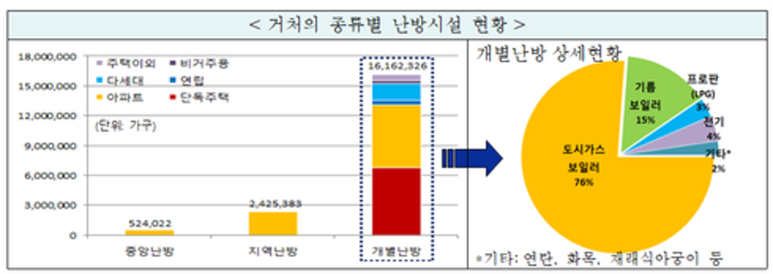 플랜디건축 이미지