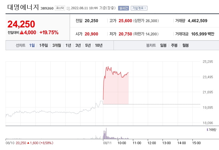 삼일에너지 이미지