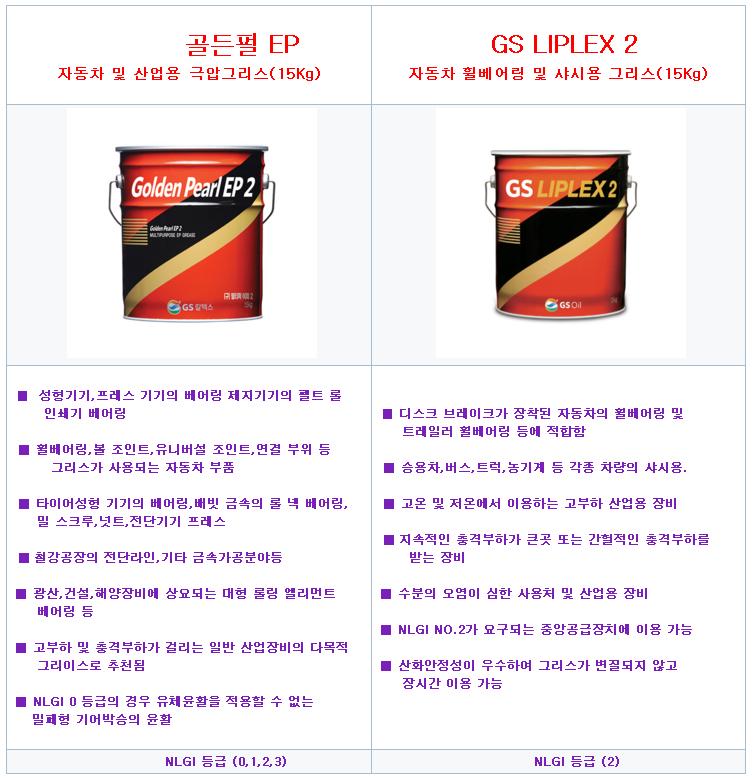 영동윤활유 이미지