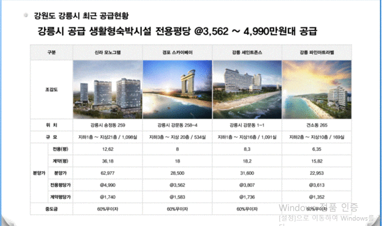 동해천곡파인앤유오션시티 이미지