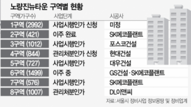 정리대장 이미지