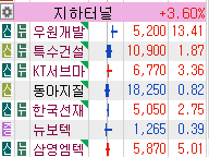 (주)동아엠텍 이미지