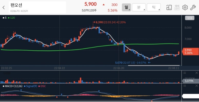 하나엠투어 이미지