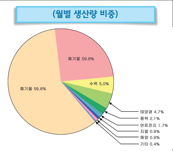 바른에너지 이미지