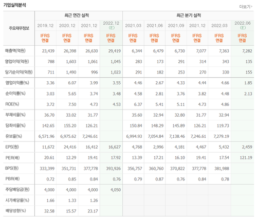 (주)국제식품 이미지