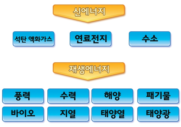 바른에너지 이미지