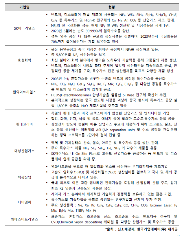 대성특수가스 이미지