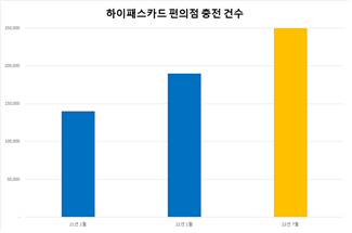 하이플러스 이미지