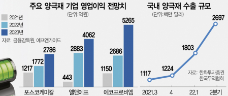 씨엔에코 이미지
