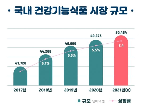 건강식품연구원 이미지