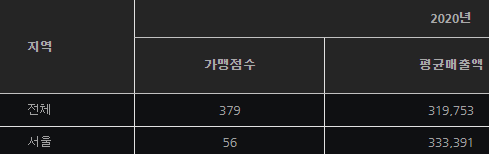순이다방 이미지