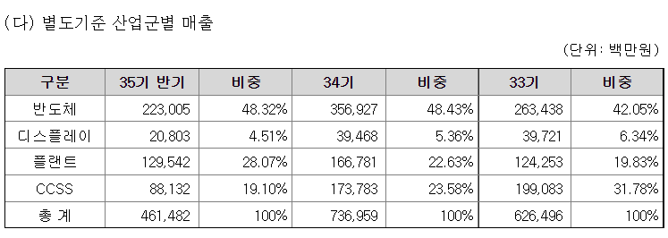 한양이엔지 이미지