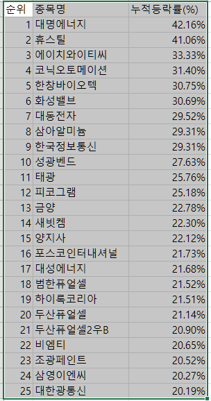 (주)삼성씨에스 이미지