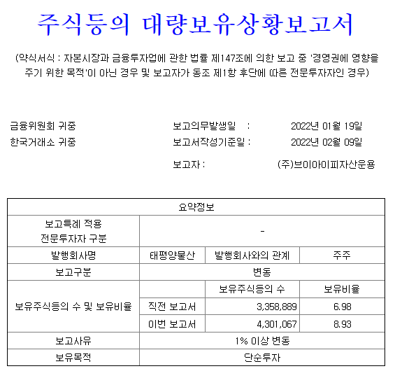 브이아이피의류 이미지