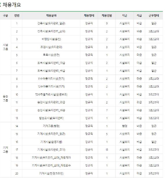 인천공항시설관리 이미지
