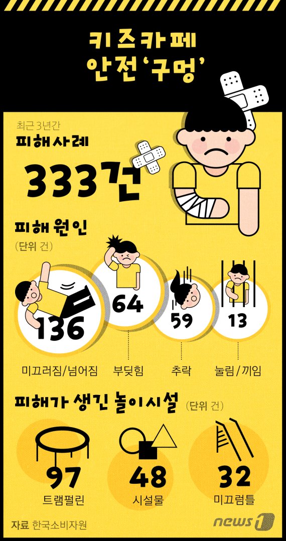 카페응급실 이미지
