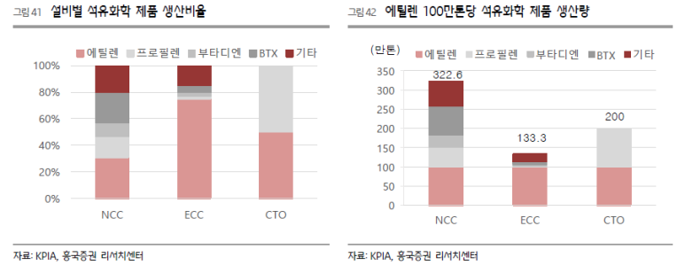 동일석유 이미지