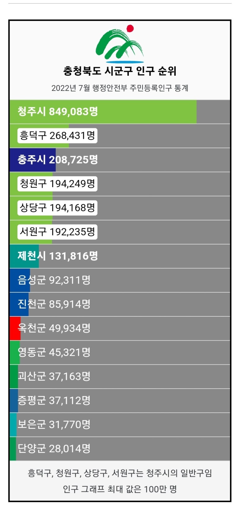 자연드림 괴산극장 이미지