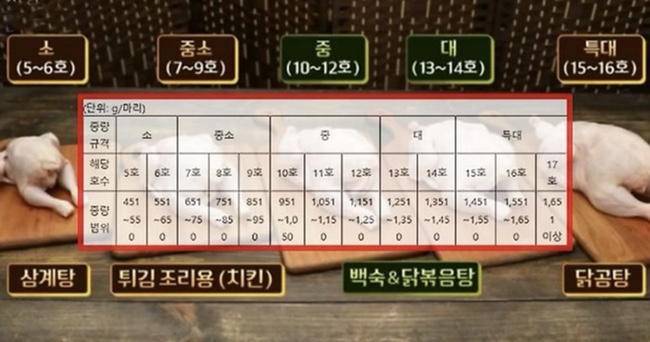 동수원갈비 이미지