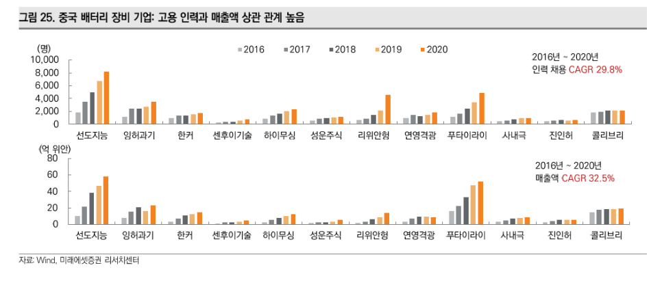 종원기술 이미지