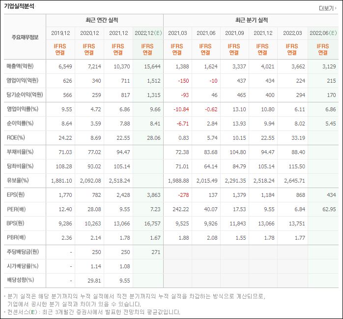 비에이치모바일 이미지