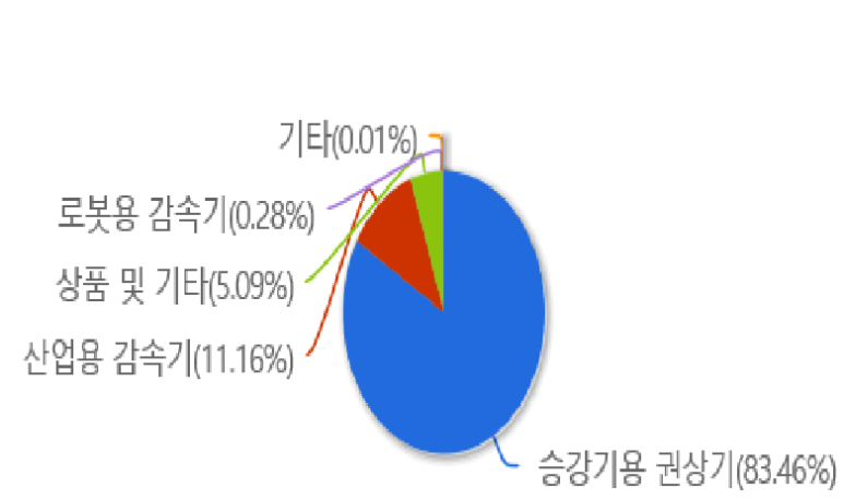 티피씨 이미지