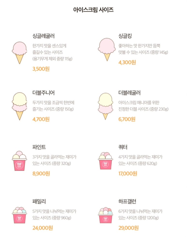 배스킨라빈스김해 이미지