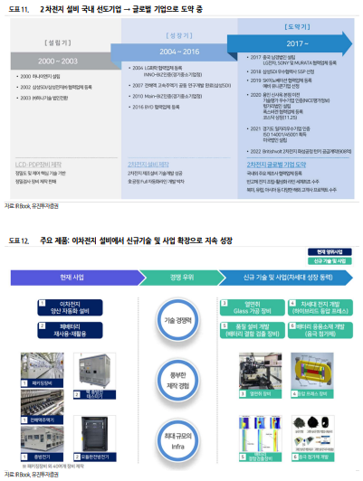 하나상회 이미지