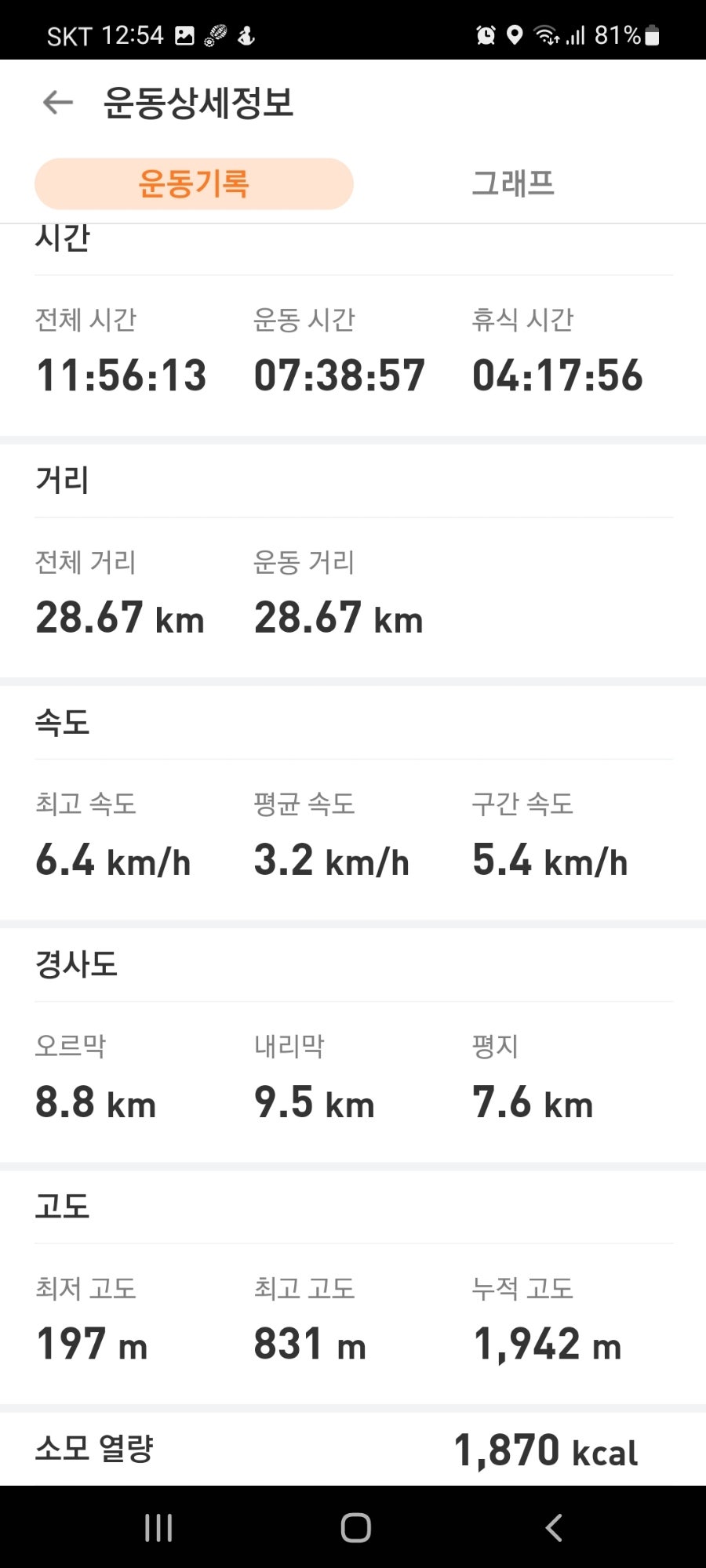삼보아구 이미지