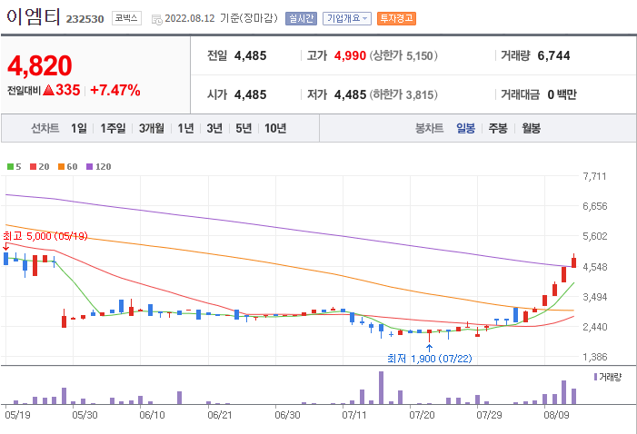 이엠티 이미지
