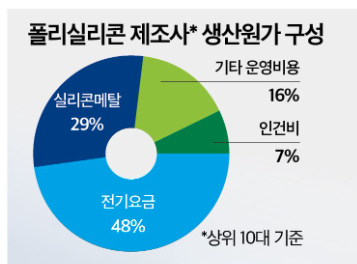 염산태양광 이미지