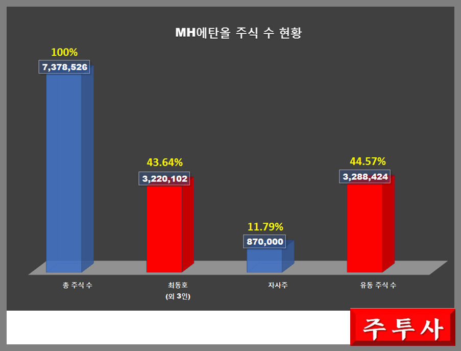 (주)MH에탄올 이미지