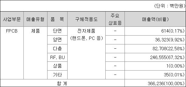 비에이치모바일 이미지