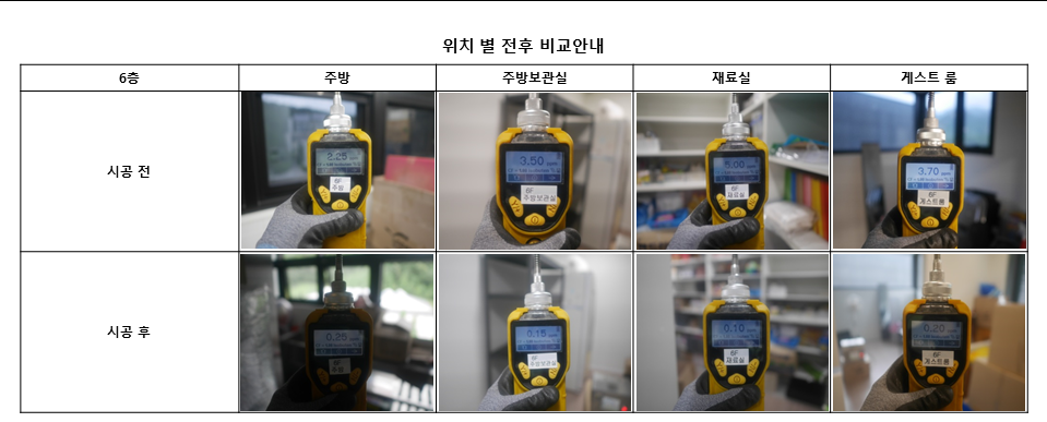 키즈코어학원 이미지