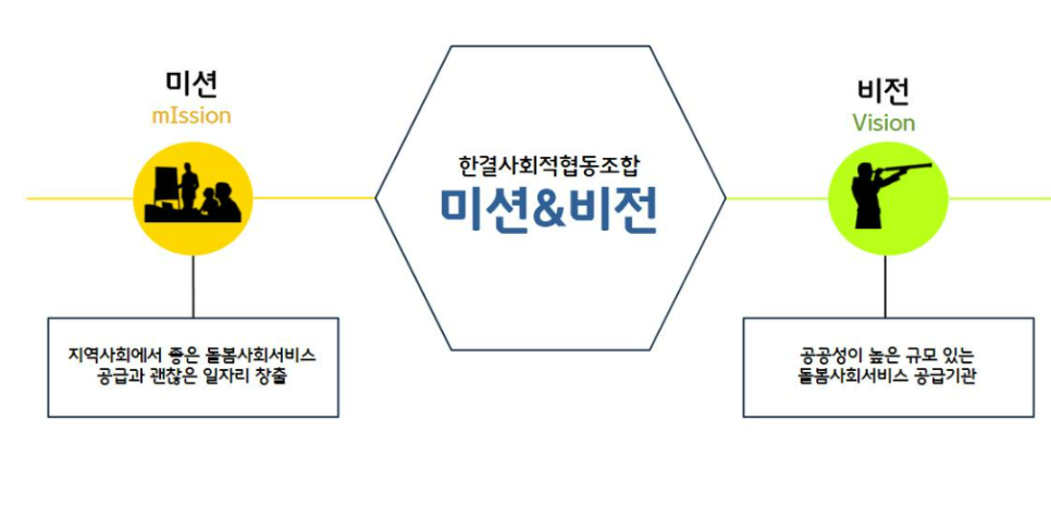 한결사회적협동조합 이미지