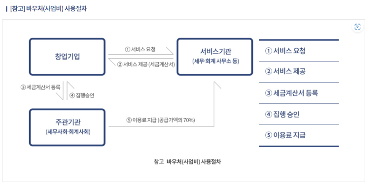 봄세무회계 이미지