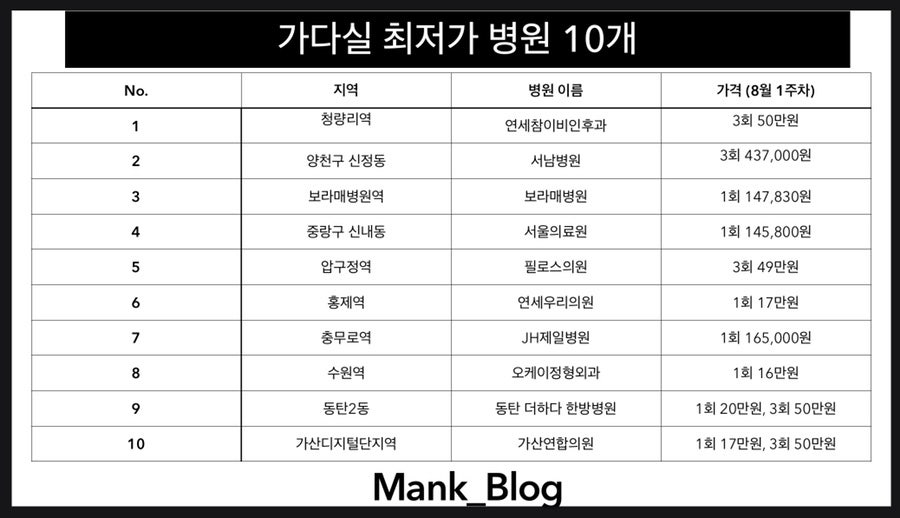 신내우리의원 이미지