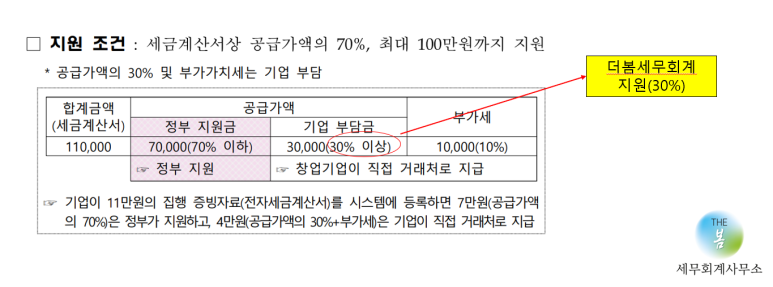 더봄세무회계사무소 이미지