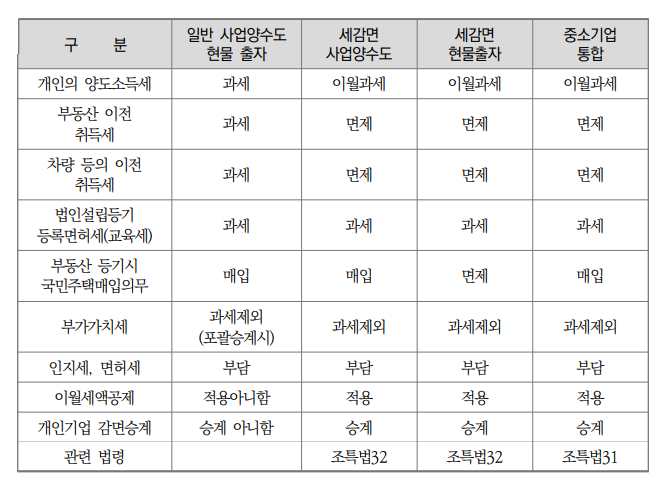 도담회계법인 이미지