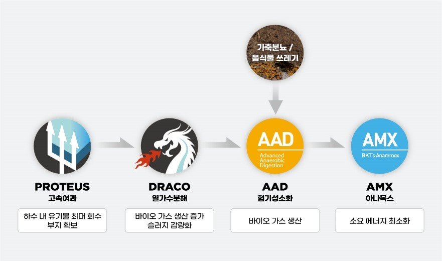 (주)부강테크 이미지