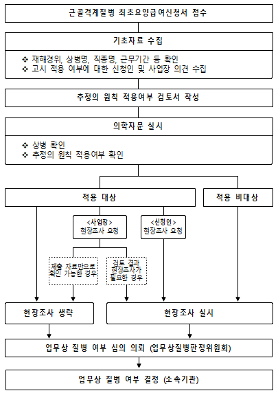 여산경기지사 이미지