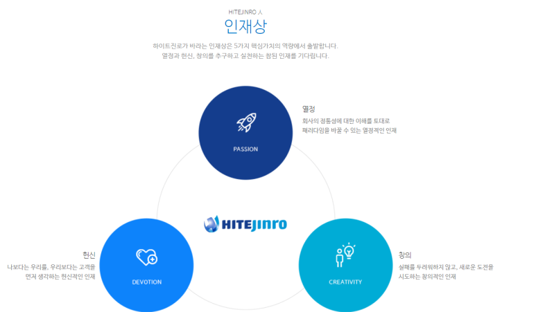 전주양조 이미지