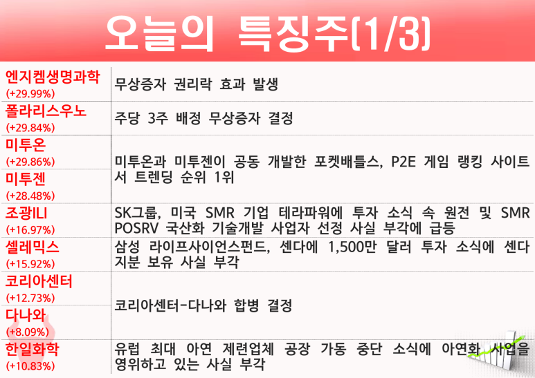 에스엠텔레콤 이미지