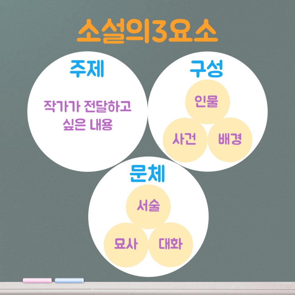 물결이의 공부방 : 네이버 블로그