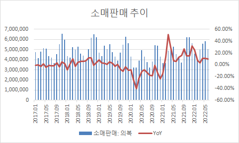 에스제이아웃도어 이미지
