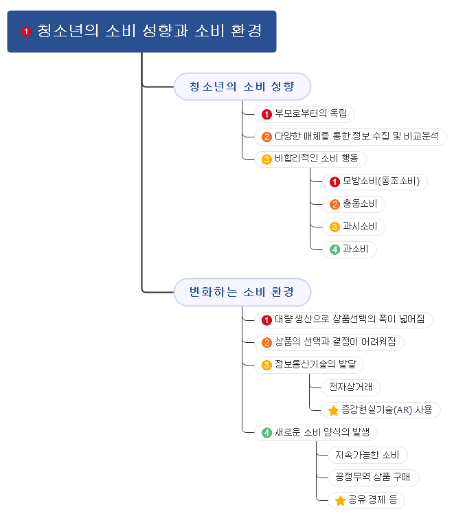 마인드로우 이미지