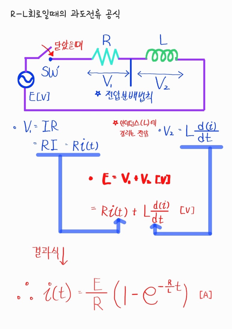[전기기사/전기산업기사] 회로이론 51강 과도현상 : 네이버 블로그